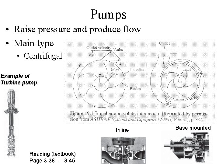 Pumps • Raise pressure and produce flow • Main type • Centrifugal Example of