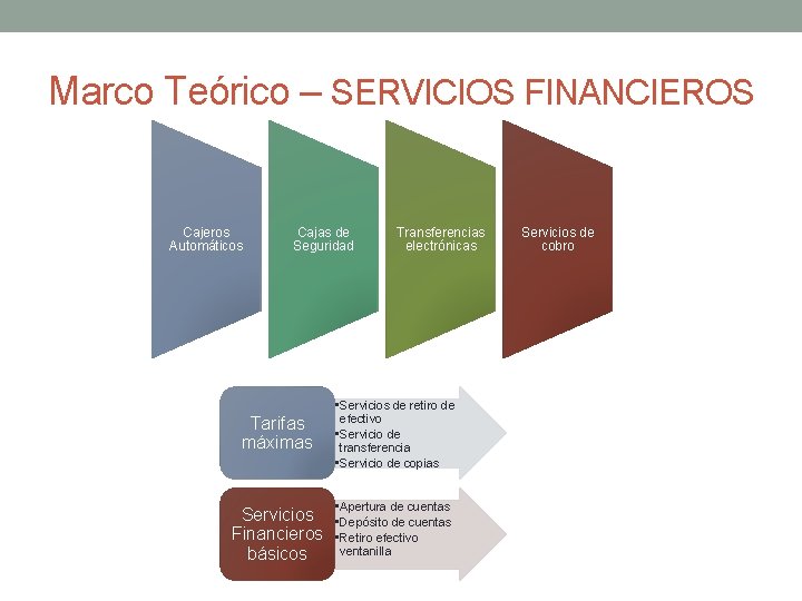 Marco Teórico – SERVICIOS FINANCIEROS Cajeros Automáticos Cajas de Seguridad Transferencias electrónicas Tarifas máximas
