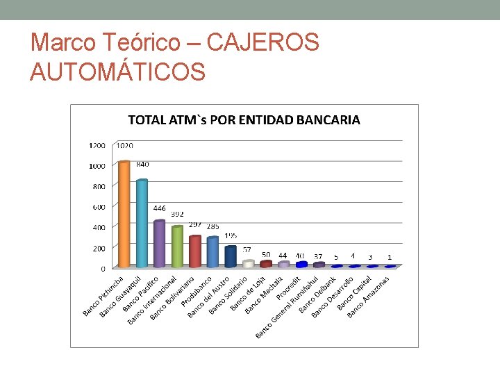 Marco Teórico – CAJEROS AUTOMÁTICOS 