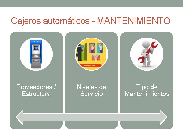 Cajeros automáticos - MANTENIMIENTO Proveedores / Estructura Niveles de Servicio Tipo de Mantenimientos 