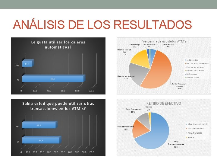 ANÁLISIS DE LOS RESULTADOS 
