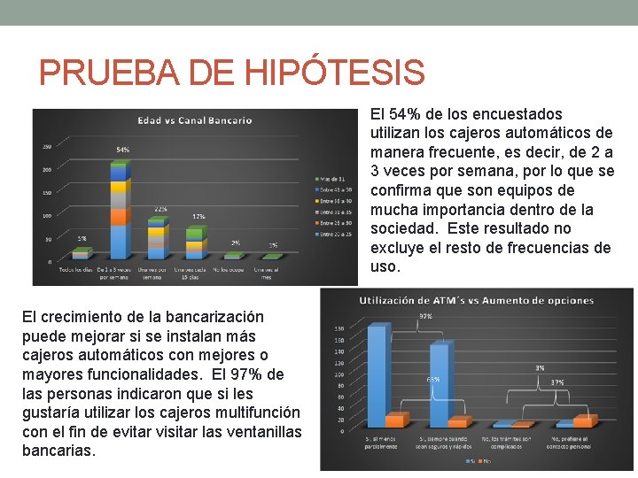 PRUEBA DE HIPÓTESIS El 54% de los encuestados utilizan los cajeros automáticos de manera