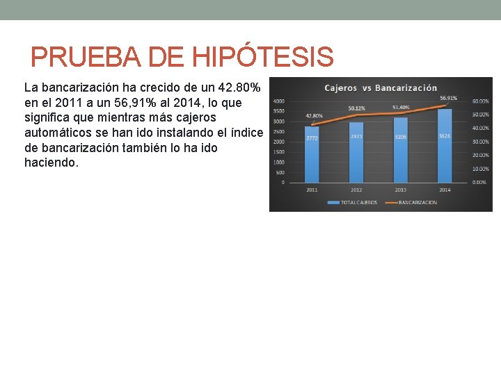 PRUEBA DE HIPÓTESIS La bancarización ha crecido de un 42. 80% en el 2011