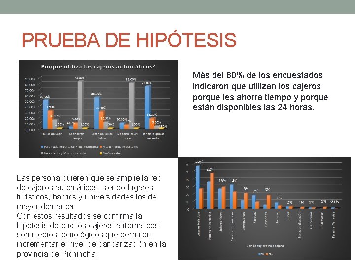 PRUEBA DE HIPÓTESIS Más del 80% de los encuestados indicaron que utilizan los cajeros