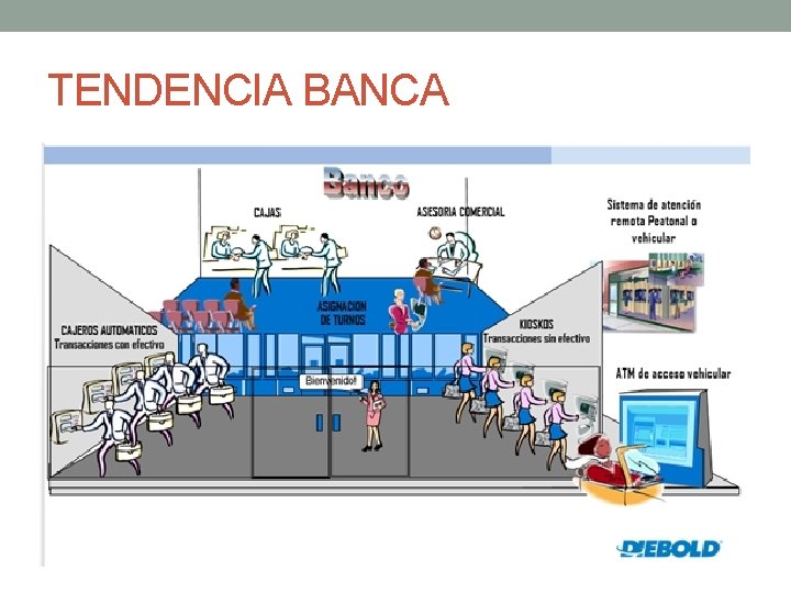 TENDENCIA BANCA 