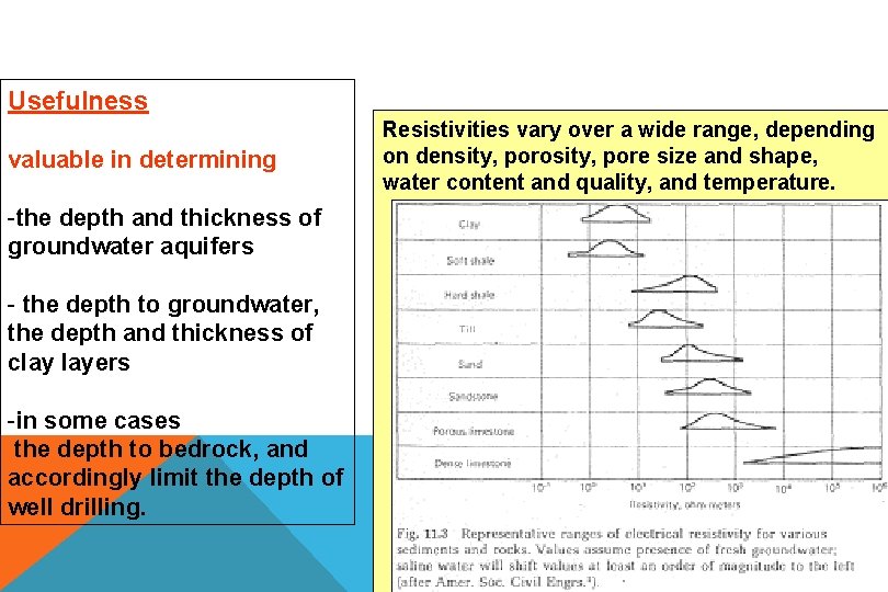 Usefulness valuable in determining -the depth and thickness of groundwater aquifers - the depth