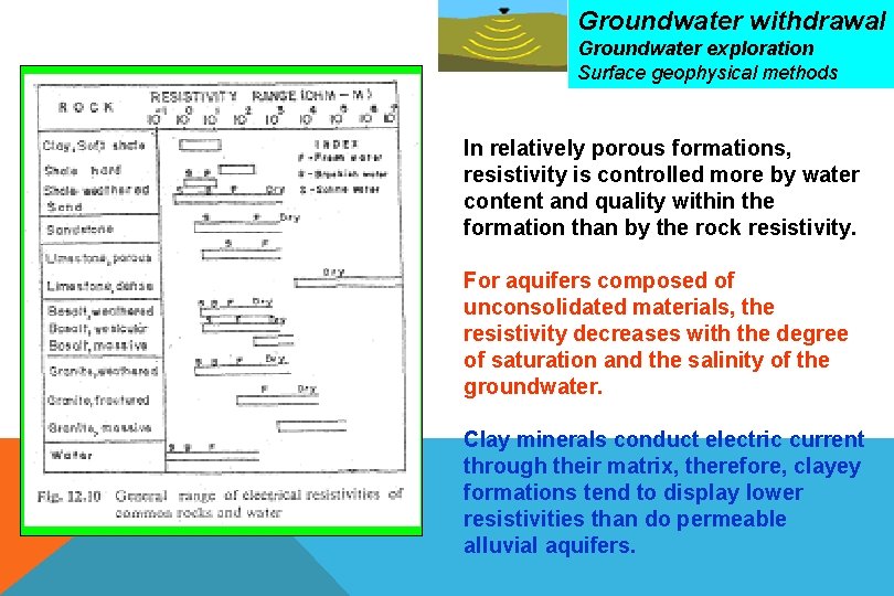 Groundwater withdrawal exploration Groundwater Surface geophysical exploration methods Electric resistivity Surface geophysical methods In