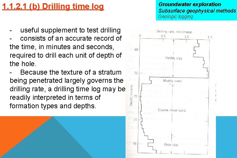 1. 1. 2. 1 (b) Drilling time log Groundwater exploration Subsurface geophysical methods Geologic