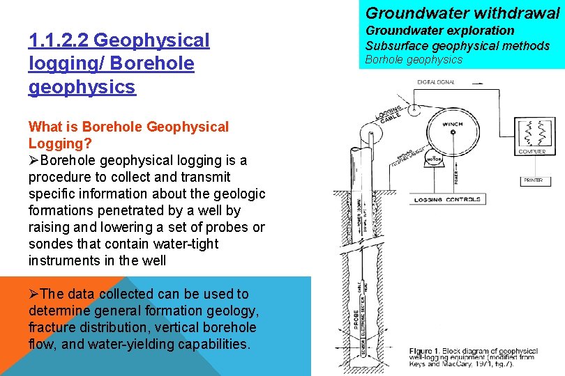 Groundwater withdrawal 1. 1. 2. 2 Geophysical logging/ Borehole geophysics What is Borehole Geophysical
