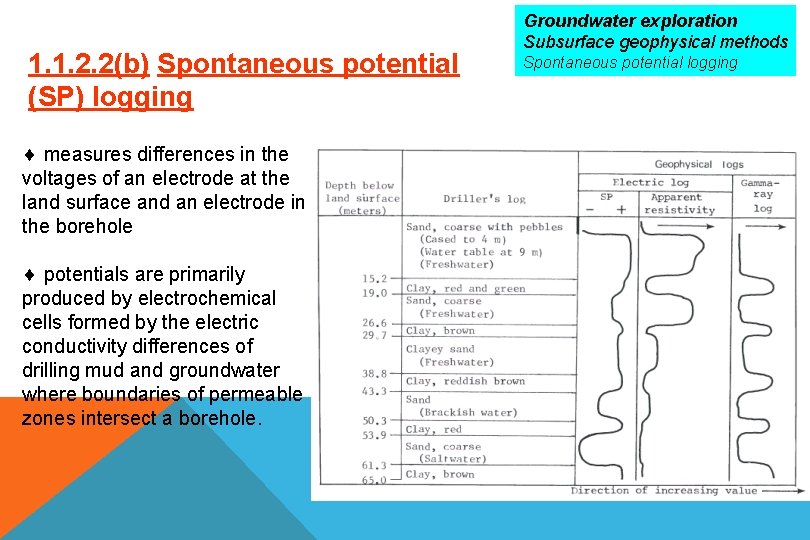 1. 1. 2. 2(b) Spontaneous potential (SP) logging measures differences in the voltages of
