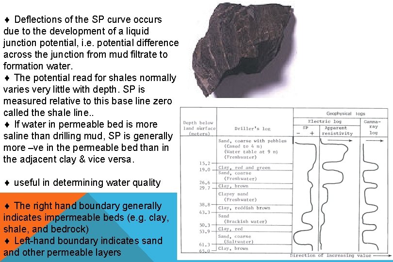  Deflections of the SP curve occurs due to the development of a liquid