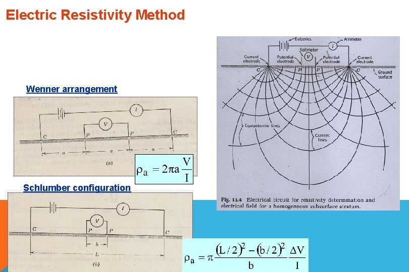 Electric Resistivity Method Wenner arrangement Schlumber configuration 