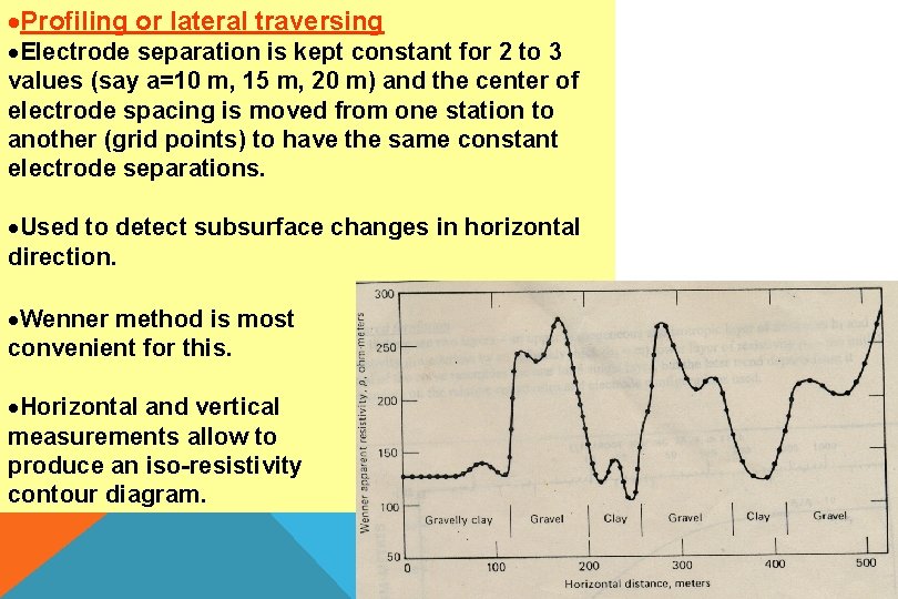 Profiling or lateral traversing Electrode separation is kept constant for 2 to 3