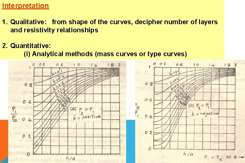 Interpretation 1. Qualitative: from shape of the curves, decipher number of layers and resistivity