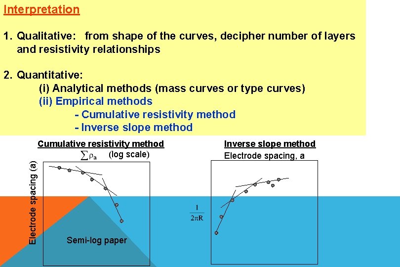 Interpretation 1. Qualitative: from shape of the curves, decipher number of layers and resistivity