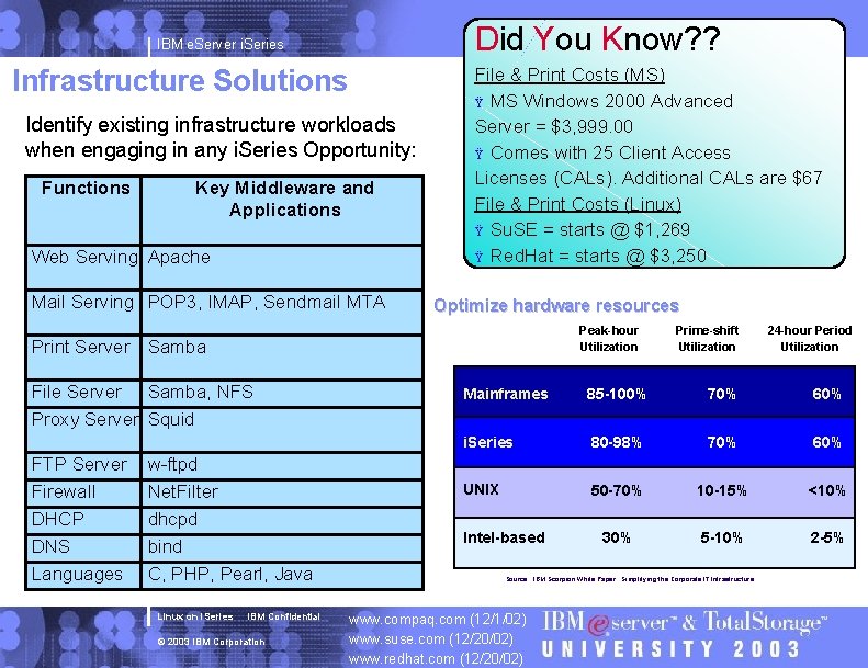 Did You Know? ? IBM e. Server i. Series Infrastructure Solutions Identify existing infrastructure