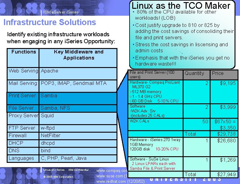 Linux as Know? ? the TCO Maker Did You IBM e. Server i. Series