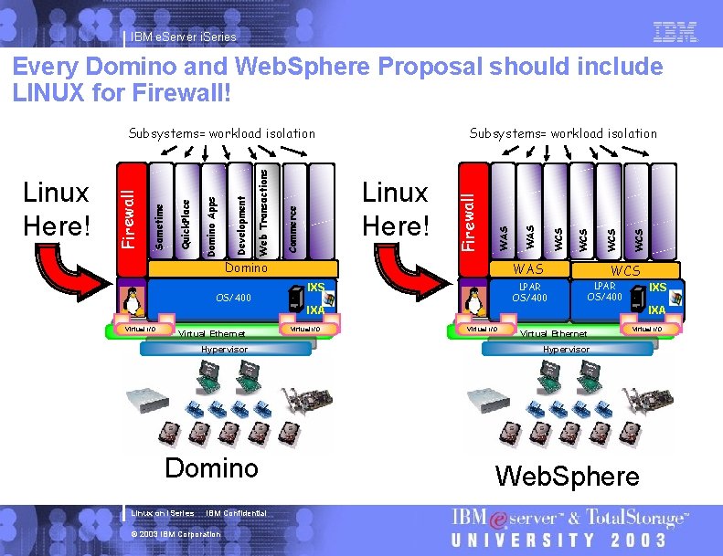 IBM e. Server i. Series Every Domino and Web. Sphere Proposal should include LINUX