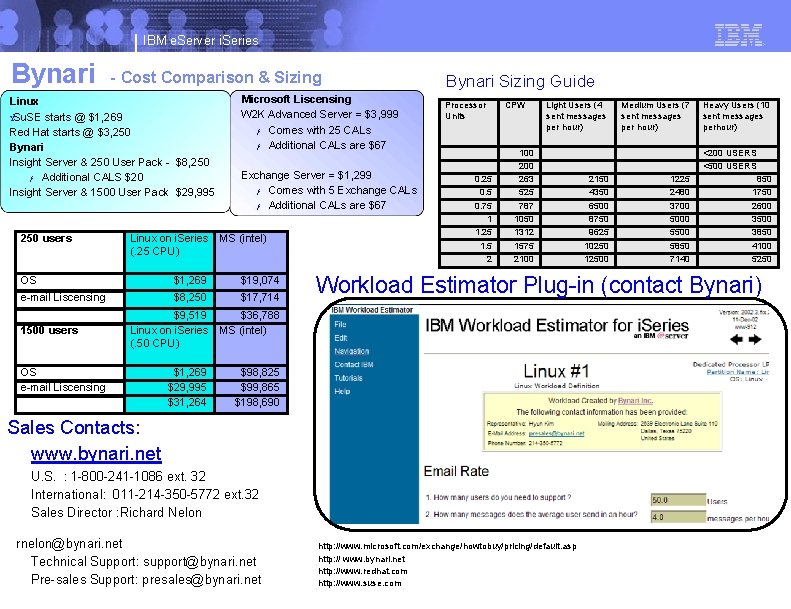 IBM e. Server i. Series Bynari - Cost Comparison & Sizing Linux ŸSu. SE