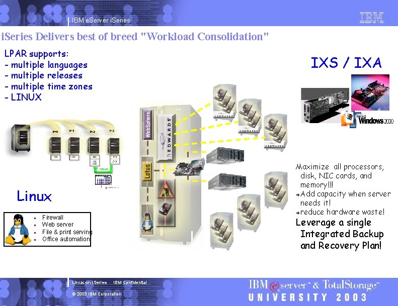 IBM e. Server i. Series Delivers best of breed "Workload Consolidation" LPAR supports: -