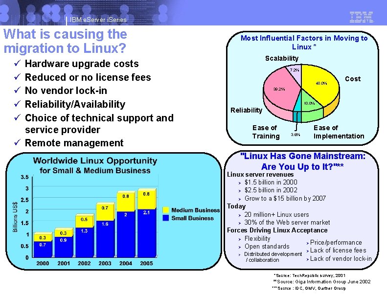 IBM e. Server i. Series What is causing the migration to Linux? ü ü