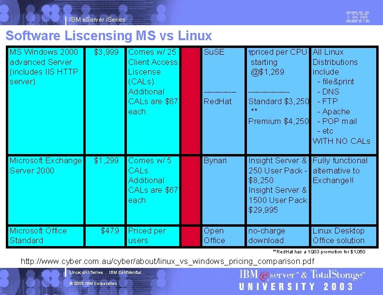 IBM e. Server i. Series Software Liscensing MS vs Linux MS Windows 2000 advanced