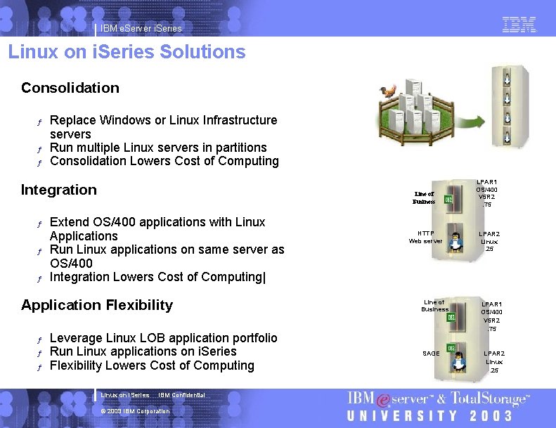 IBM e. Server i. Series Linux on i. Series Solutions Consolidation ƒ ƒ ƒ