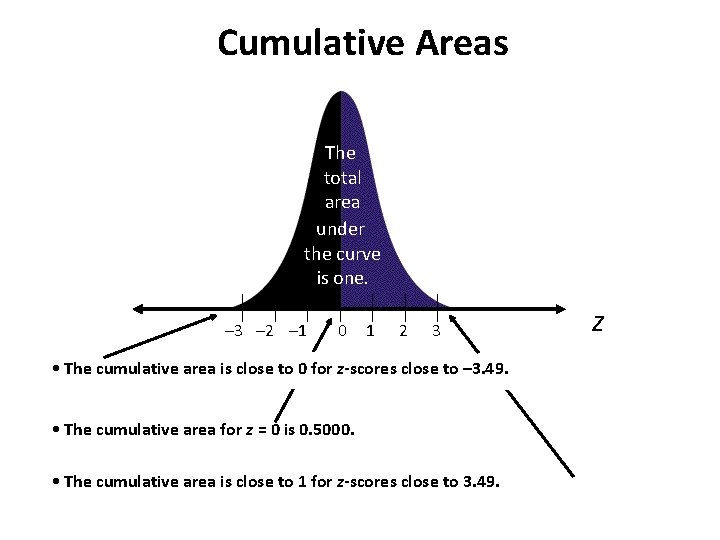 Cumulative Areas The total area under the curve is one. – 3 – 2