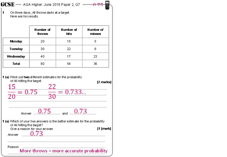 AQA Higher: June 2018 Paper 2, Q 7 1 On three days, Ali throws