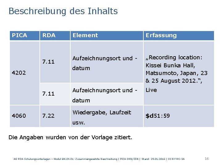 Beschreibung des Inhalts PICA RDA 7. 11 4202 7. 11 4060 7. 22 Element