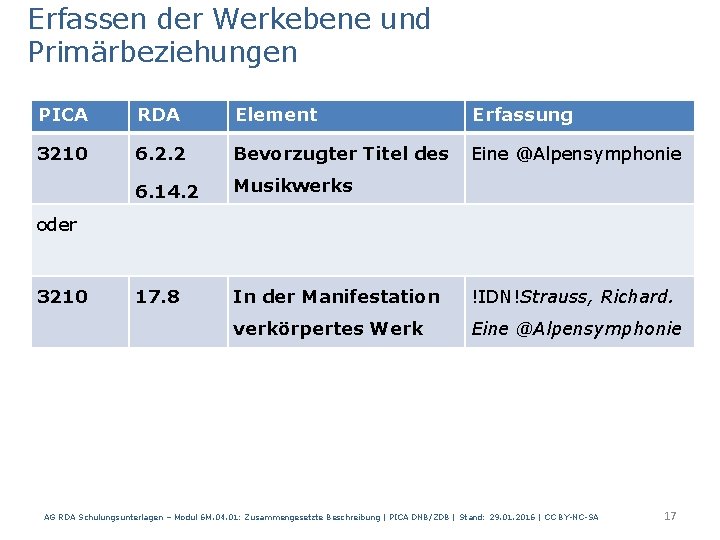 Erfassen der Werkebene und Primärbeziehungen PICA RDA Element Erfassung 3210 6. 2. 2 Bevorzugter