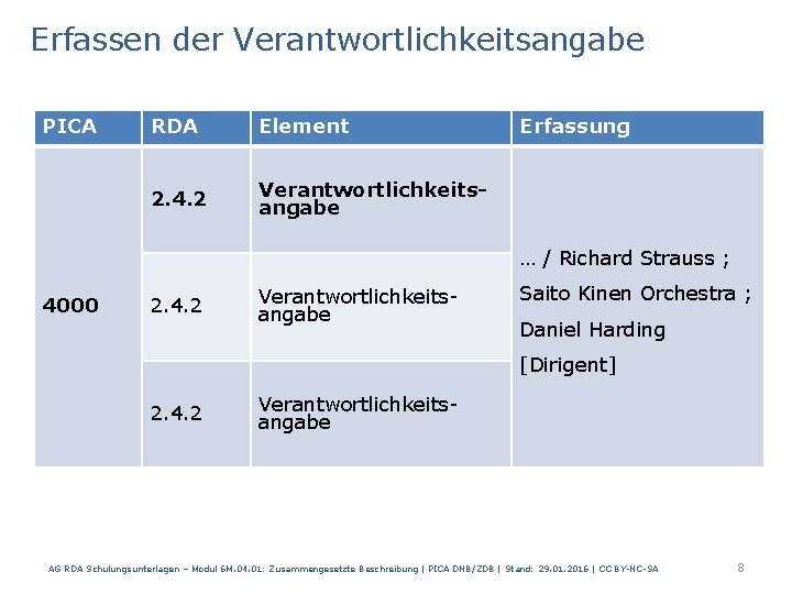 Erfassen der Verantwortlichkeitsangabe PICA RDA Element 2. 4. 2 Verantwortlichkeitsangabe Erfassung … / Richard