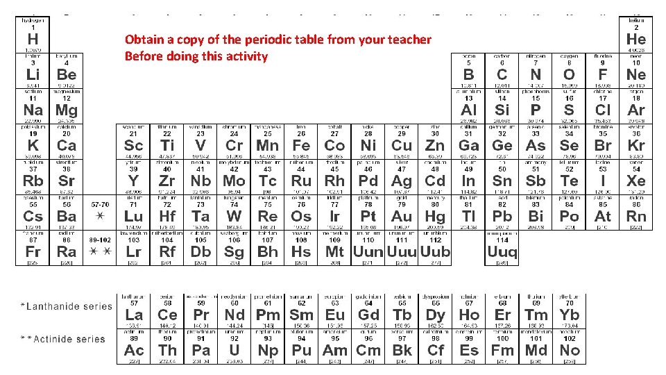 Obtain a copy of the periodic table from your teacher Before doing this activity