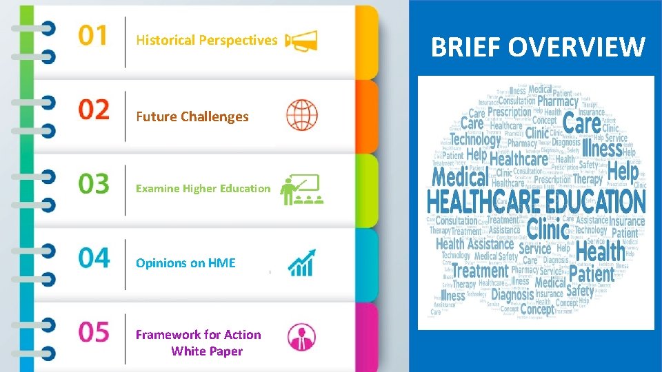 Historical Perspectives BRIEF OVERVIEW Future Challenges Examine Higher Education Opinions on HME Framework for