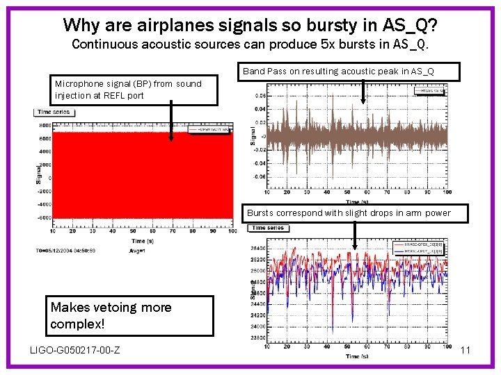 Why are airplanes signals so bursty in AS_Q? Continuous acoustic sources can produce 5