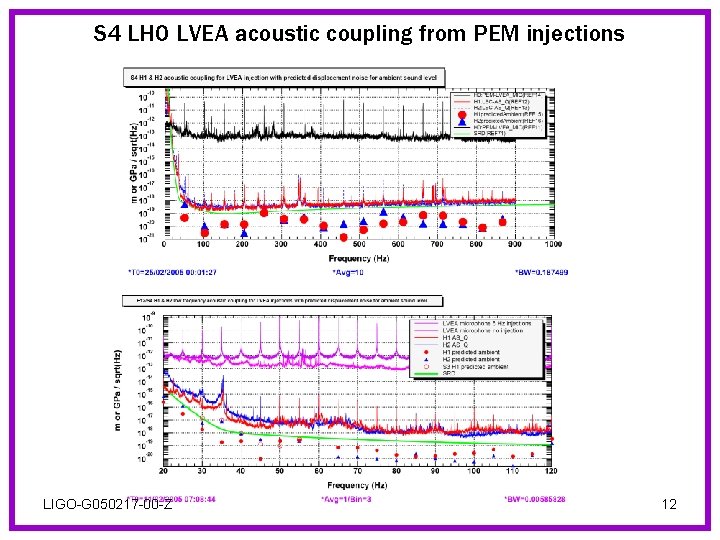 S 4 LHO LVEA acoustic coupling from PEM injections LIGO-G 050217 -00 -Z 12