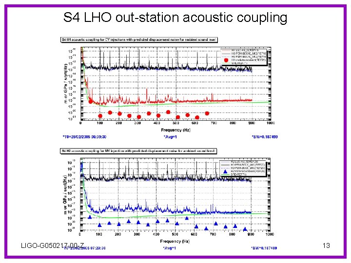 S 4 LHO out-station acoustic coupling LIGO-G 050217 -00 -Z 13 