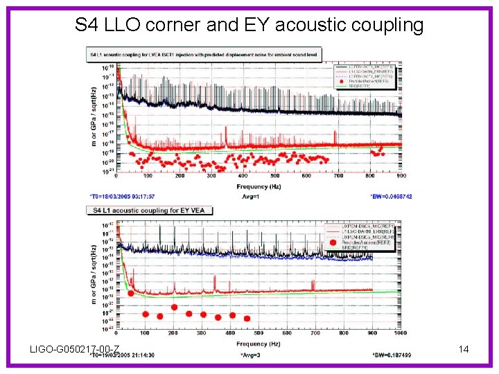 S 4 LLO corner and EY acoustic coupling LIGO-G 050217 -00 -Z 14 