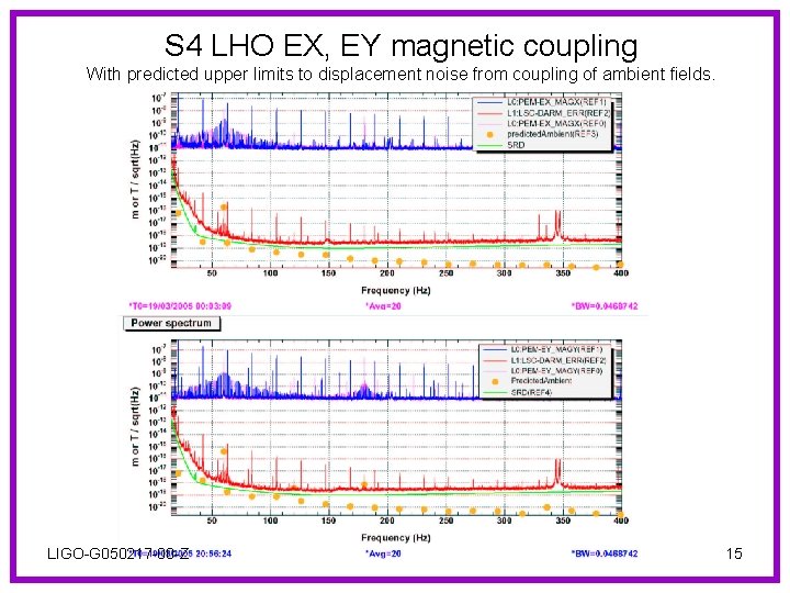 S 4 LHO EX, EY magnetic coupling With predicted upper limits to displacement noise