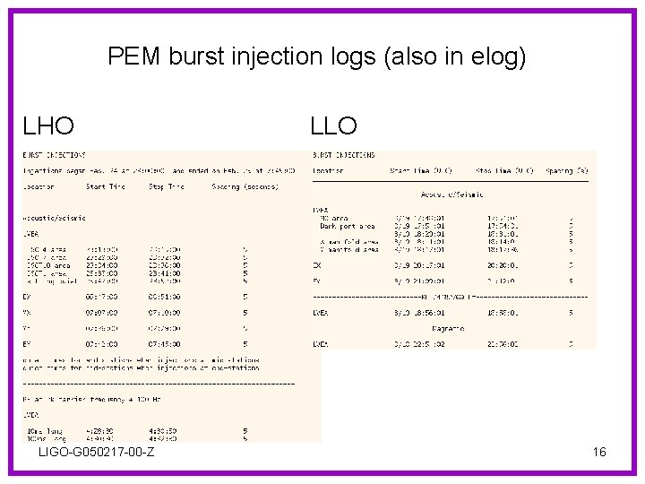 PEM burst injection logs (also in elog) LHO LIGO-G 050217 -00 -Z LLO 16