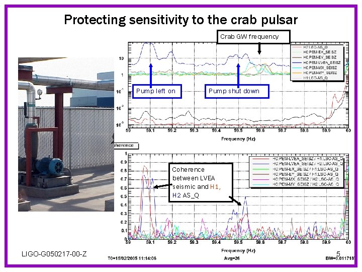 Protecting sensitivity to the crab pulsar Crab GW frequency Pump left on Pump shut