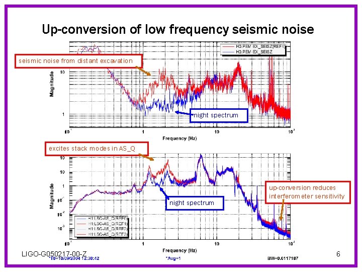 Up-conversion of low frequency seismic noise from distant excavation night spectrum excites stack modes