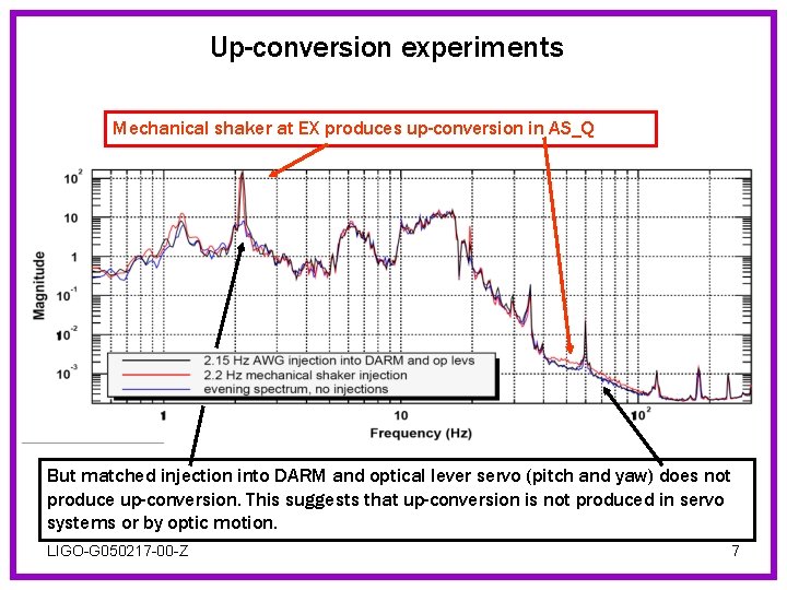 Up-conversion experiments Mechanical shaker at EX produces up-conversion in AS_Q But matched injection into