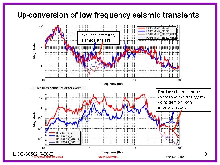 Up-conversion of low frequency seismic transients Small fast-traveling seismic transient Produces large in-band event