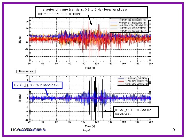 time series of same transient, 0. 7 to 2 Hz steep band-pass, seismometers at