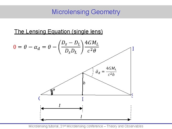 Microlensing Geometry The Lensing Equation (single lens) Microlensing tutorial, 21 st Microlensing conference –