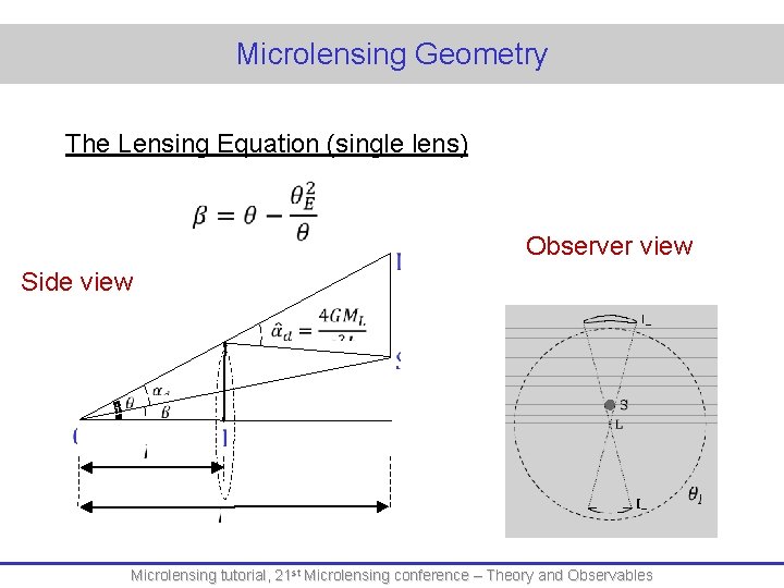 Microlensing Geometry The Lensing Equation (single lens) Side view Observer view Microlensing tutorial, 21