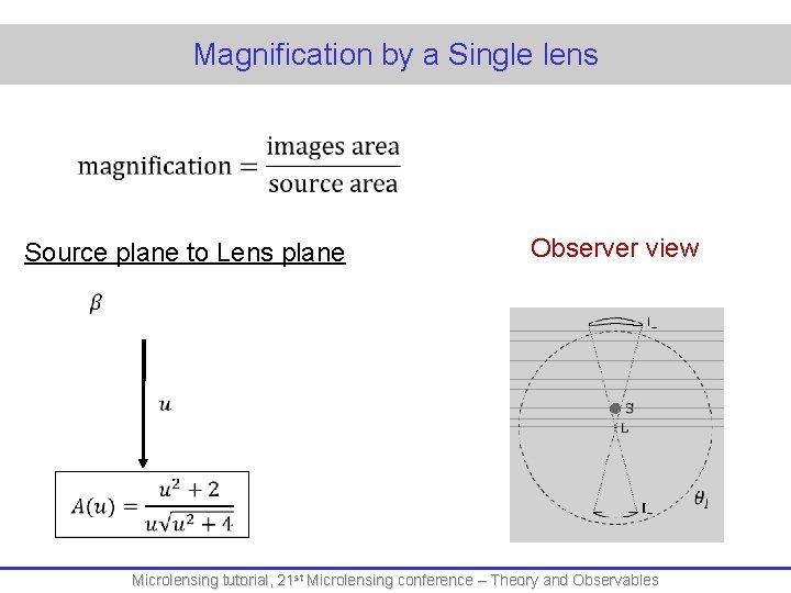 Magnification by a Single lens Source plane to Lens plane Observer view Microlensing tutorial,
