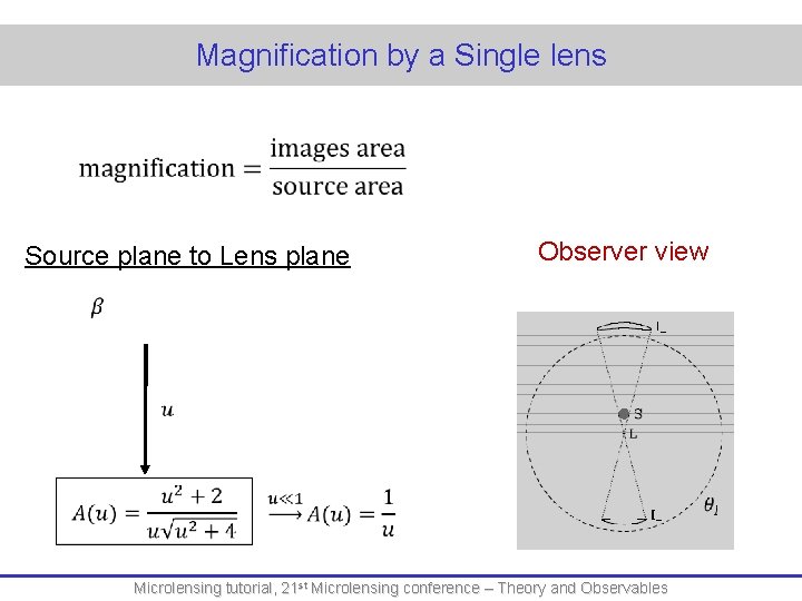 Magnification by a Single lens Observer view Source plane to Lens plane Microlensing tutorial,