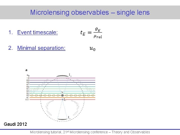 Microlensing observables – single lens Gaudi 2012 Microlensing tutorial, 21 st Microlensing conference –